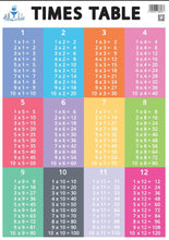 Load image into Gallery viewer, EDUCATIONAL HANGING WALL CHART TIME TABLE 50*70CM
