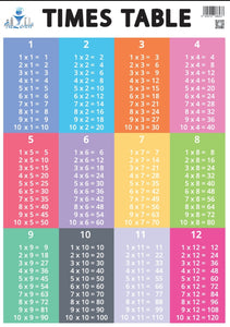 EDUCATIONAL HANGING WALL CHART TIME TABLE 50*70CM